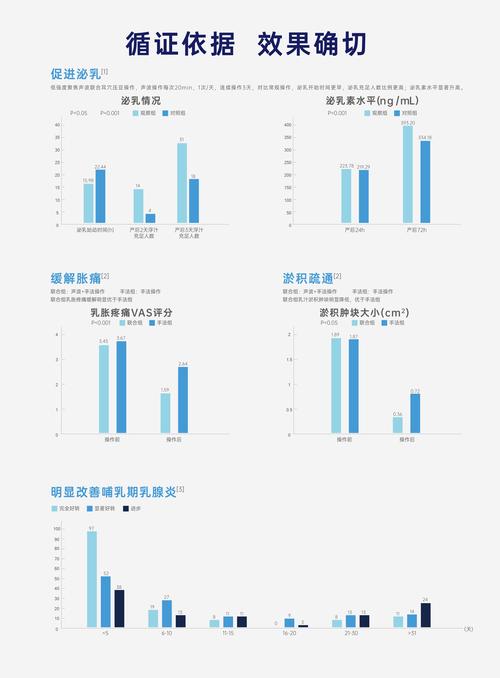 聚焦超声技术 利用机械、温热与声化学效应激活乳房健康，探索资源循环服务新路径