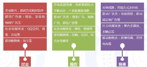 移动营销与资源循环 2015-2016中国市场的双轨演进